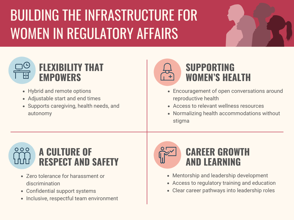 Women in regulatory affairs are transforming how we think about leadership, compliance, and innovation.
