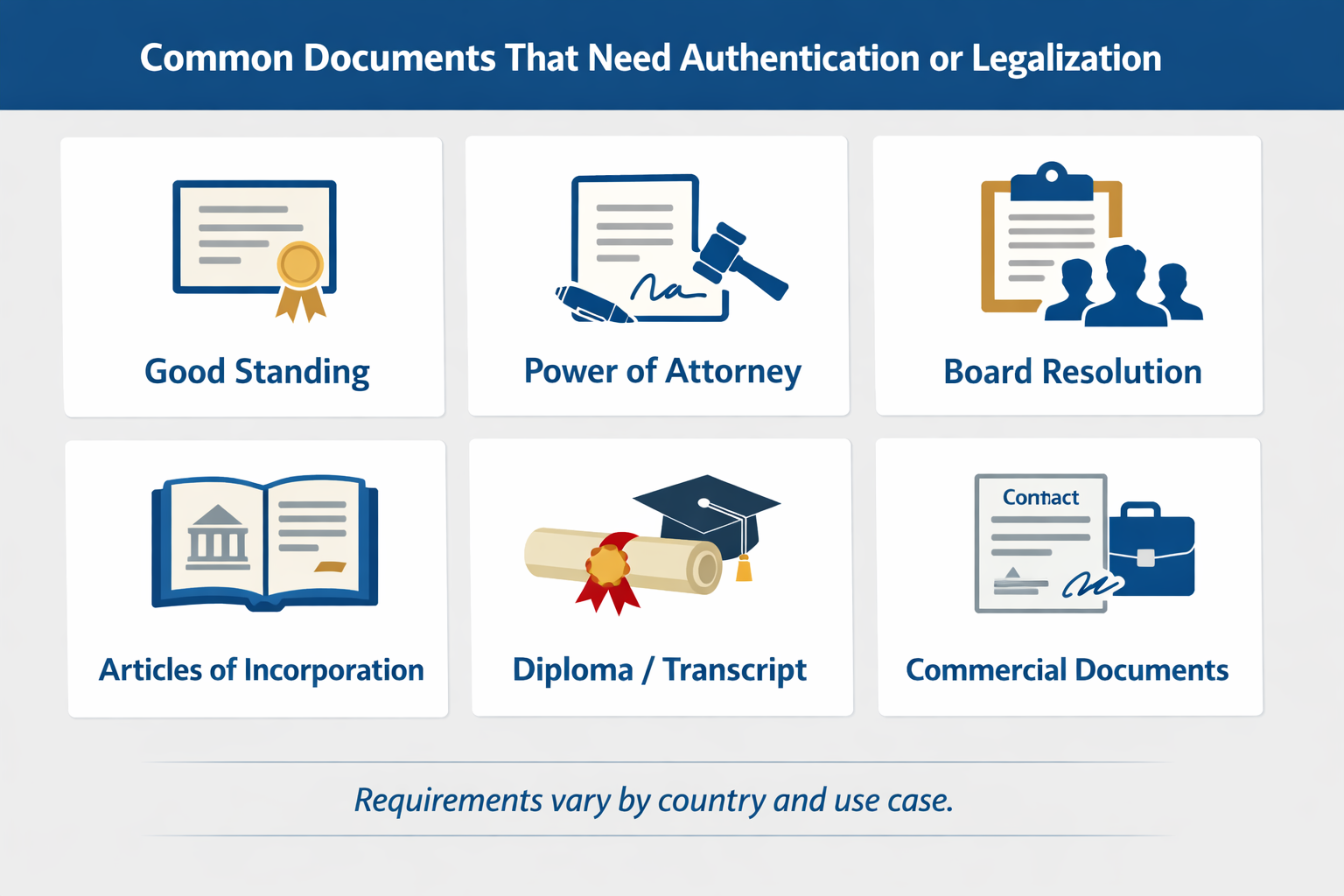documents that require authentication