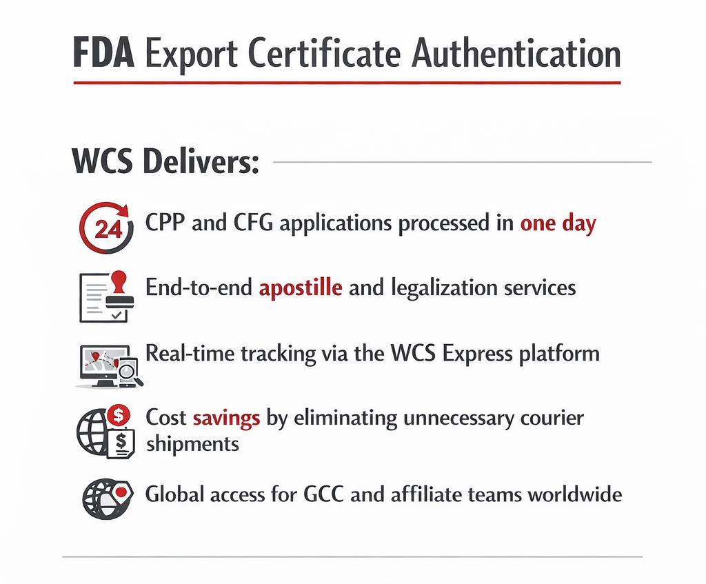 FDA export certificate