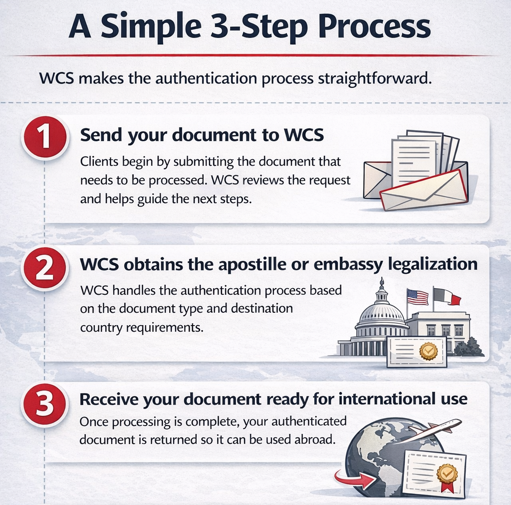 Moving Abroad After Graduation A Guide to Document Authentication for Studying Abroad