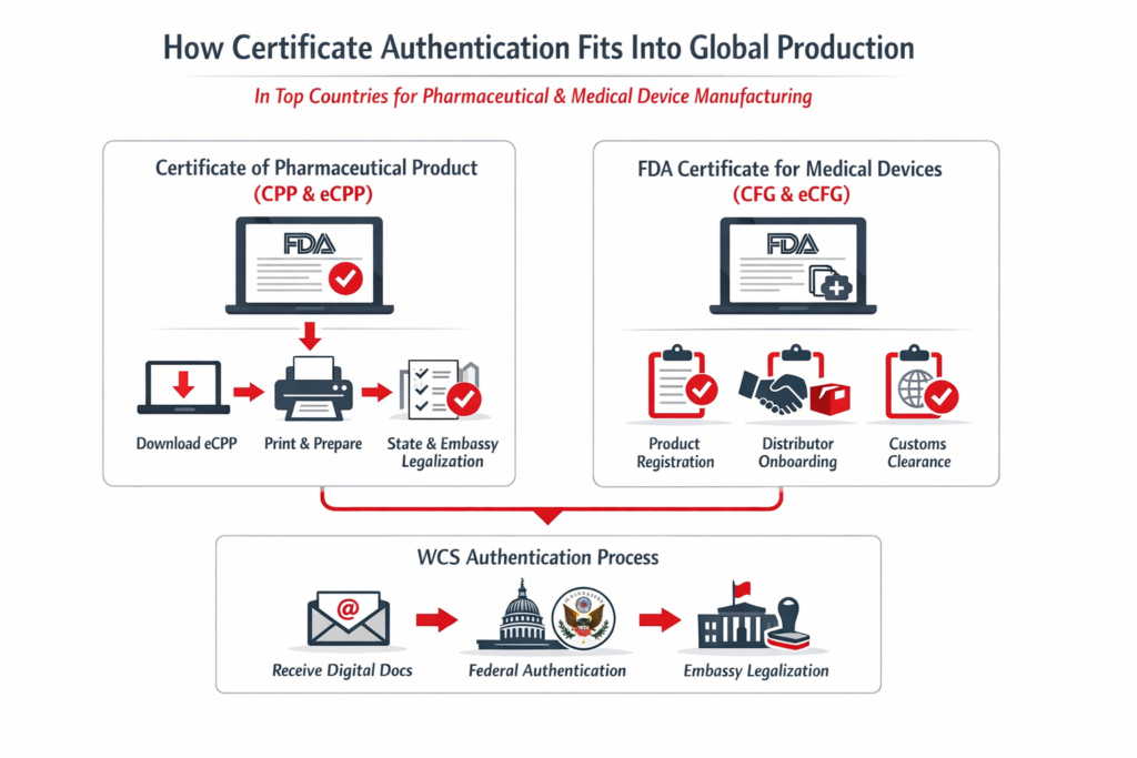 Top Countries for Pharmaceutical and Medical Device Manufacturing